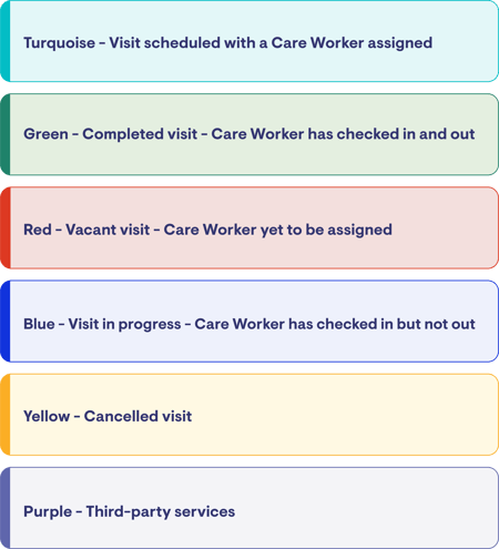 Managing visits colour code