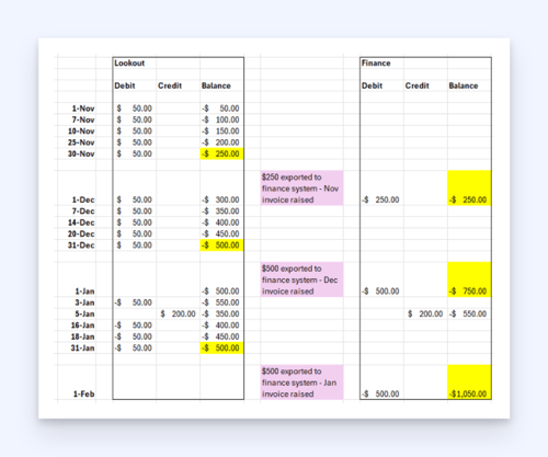 account balance for monthly report