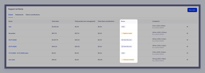 all claims screen - status