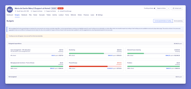 budgets sah example