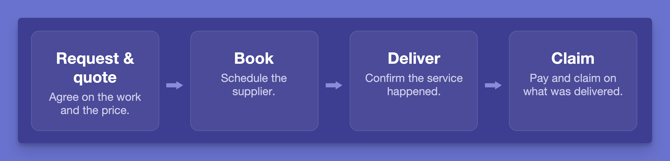 cc flow diagram