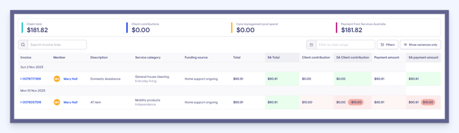 colour coding new sa column