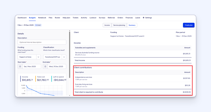 extracts information from budget