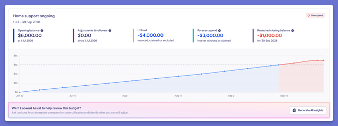 funding analyser