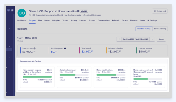 funding source breakdown