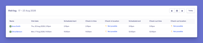 helper visit log
