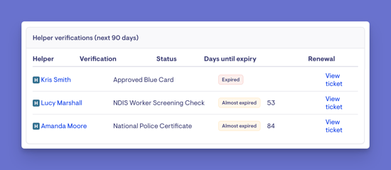 home dashboard helper verifications