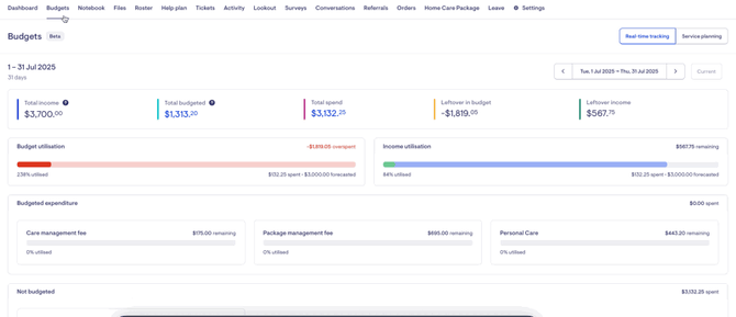 interactive budget sections