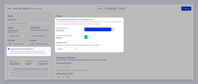 interim in create a budget