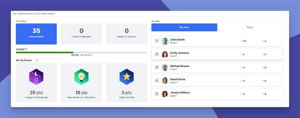 leaderboard