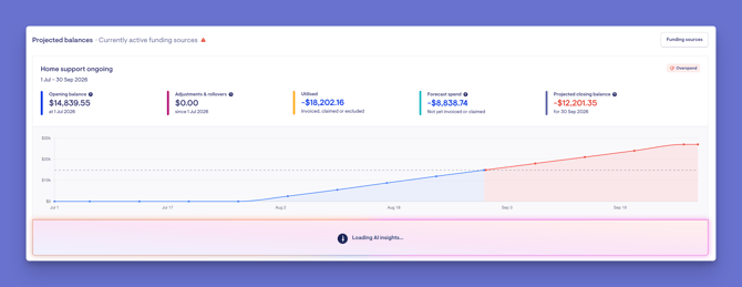 loading ai insights