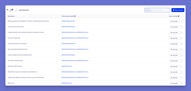 permissions