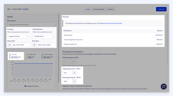 plan a budget screen