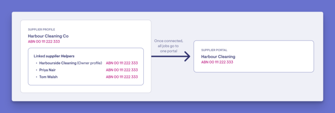 supplier-profiles