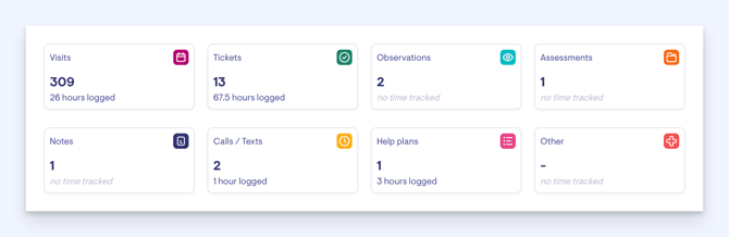 time tracking - activity feed durations