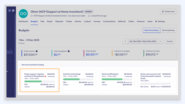 underutilised warning