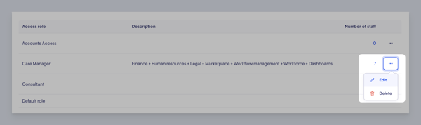 updated user permissions - edit access role